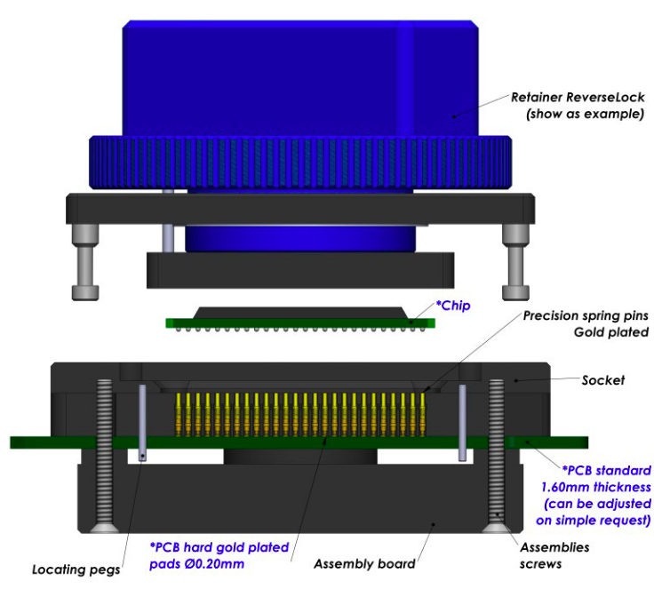 /v5/documents/pdfs/test-sockets-and-adapters/img/twistlockb.png
