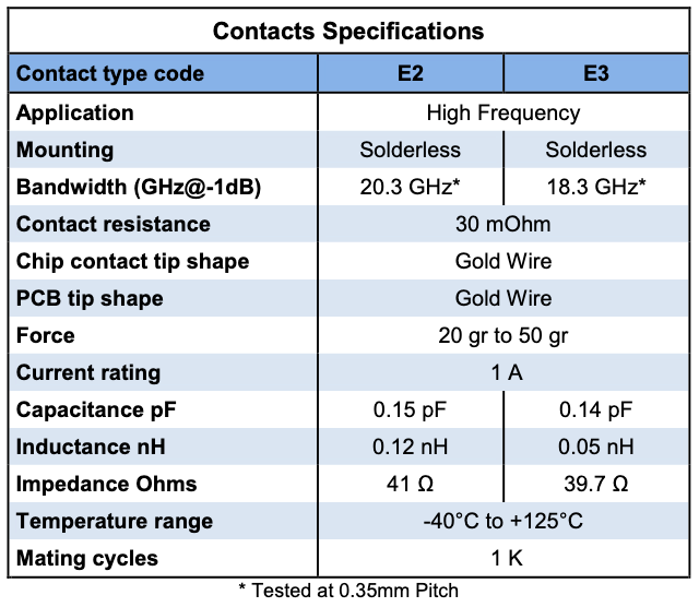 /v5/documents/pdfs/test-sockets-and-adapters/img/twistlocktable.png